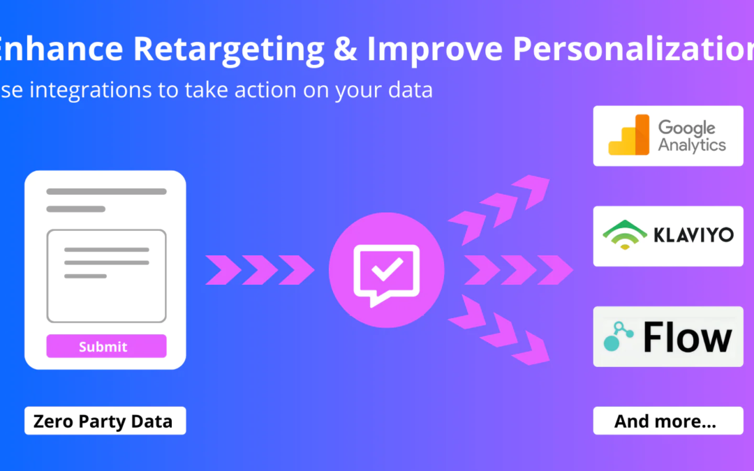The ROI of Collecting Customer Feedback